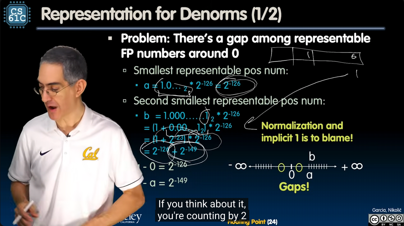CS61Cfall20学习笔记02_denorm_01