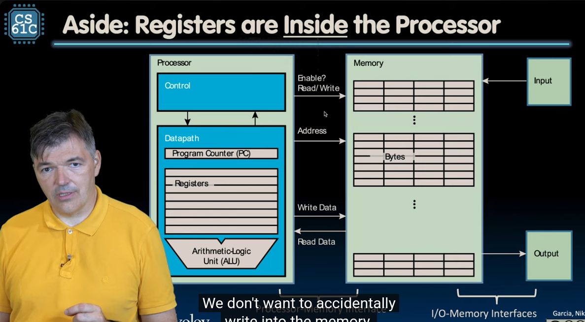 CS61Cfall20学习笔记02_processor_arch